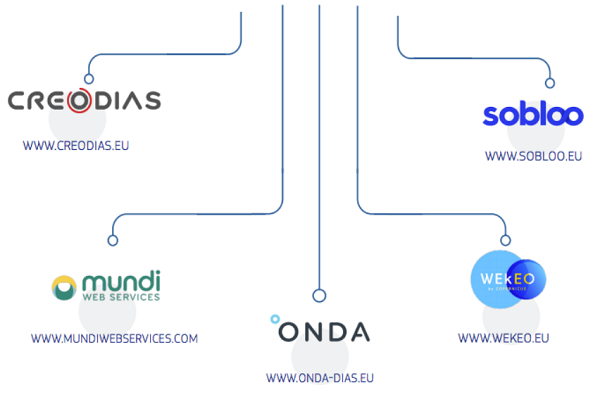 DIAS Copernicus project