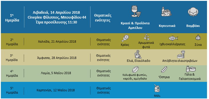 Ημέρες Αγροδιατροφής Στερεά Ελλάδα-Πρόγραμμα